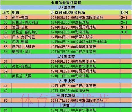 2026世界杯小组赛赛程详细安排实时赛程查询入口 2026世界杯小组赛赛程详细安排实时赛程查询入口